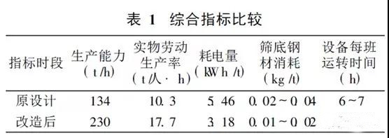 香蕉直播APP无限看筛分设备