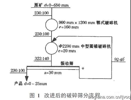 香蕉直播APP无限看筛分设备